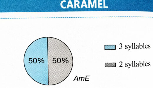【カr モl】caramelの意外な発音